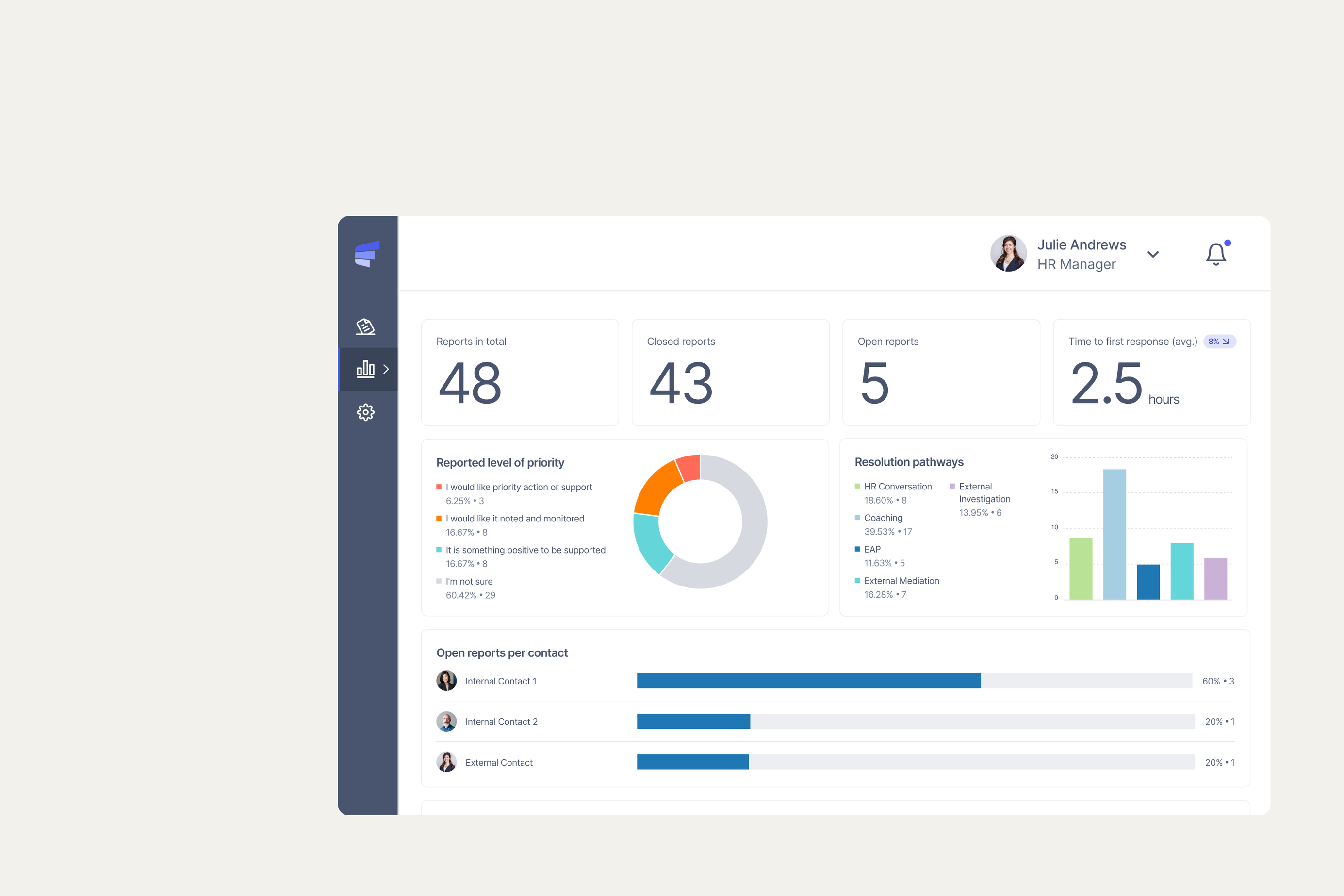 A Full-Featured Anonymous Reporting Platform | Elker
