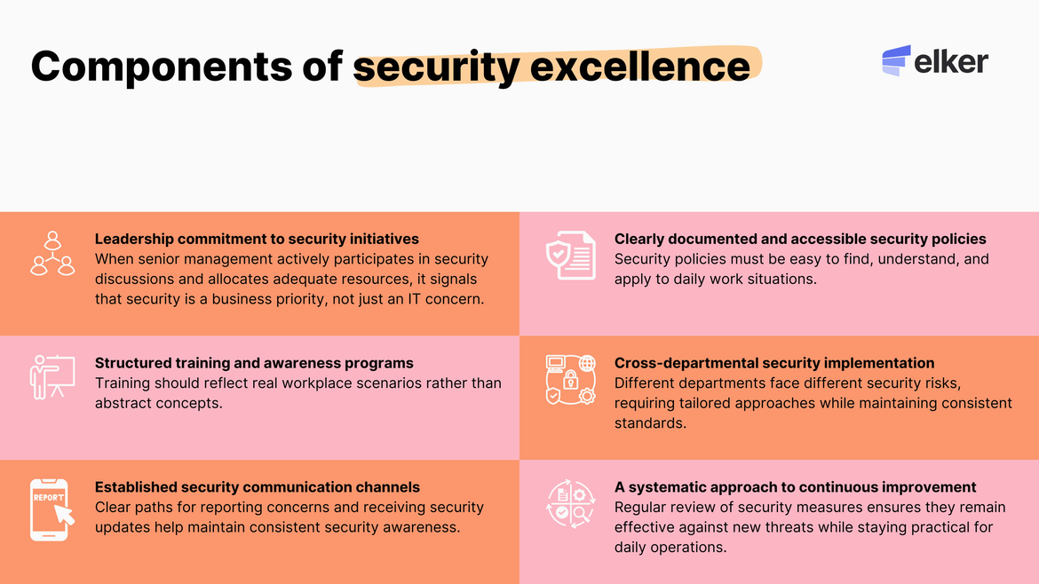 Building a Resilient Cybersecurity Culture